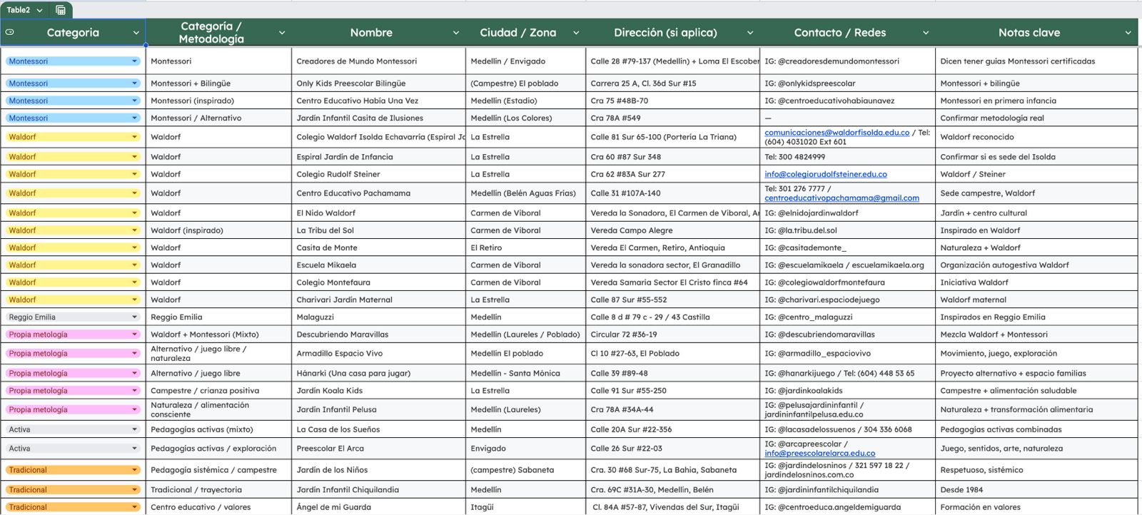 Vista previa del directorio de jardines infantiles